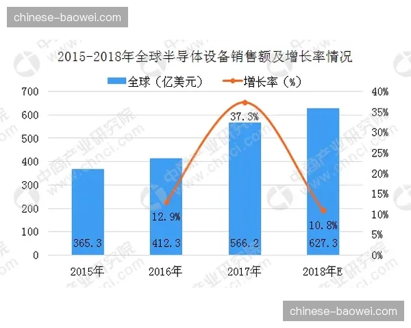 产业链上下游在本季度 共同推进场馆数据接口标准统一